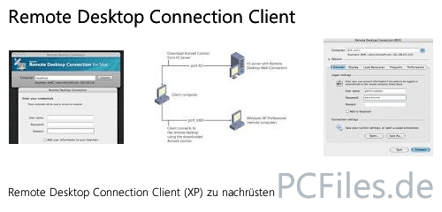 Download und Infos und Anleitung in deutsch zu Remote Desktop Connection Client